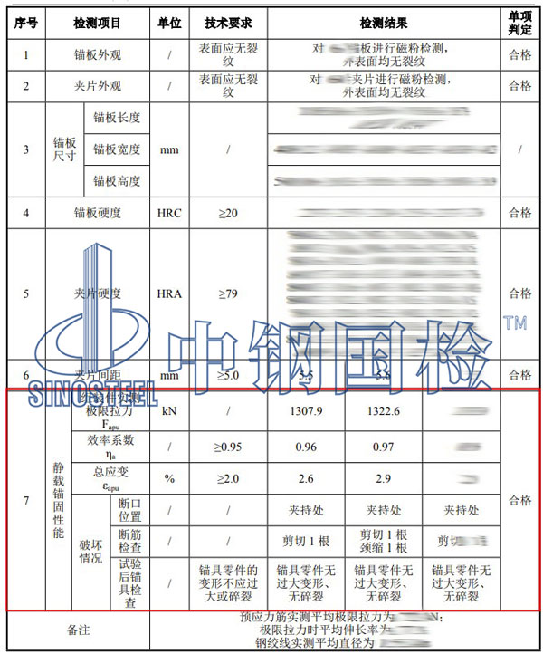 錨具靜載試驗項目結果