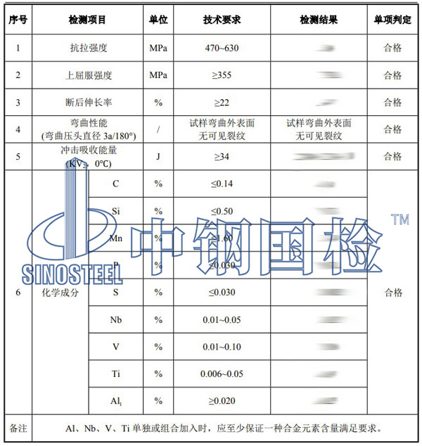 板材檢測項目結果