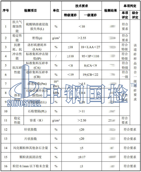 鐵路工程材料檢測項目結果