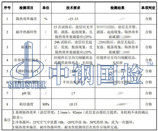 防火漆檢測項目結果