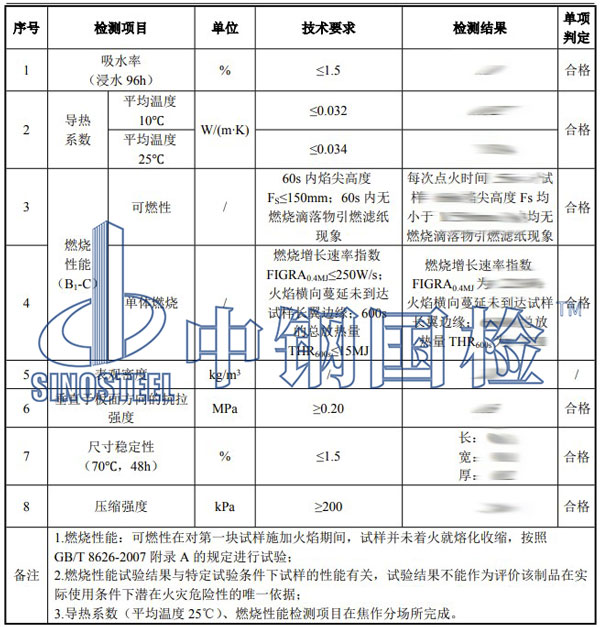 擠塑板檢測項目結果