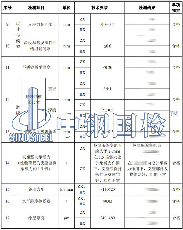 鐵路工程材料檢測項目結果