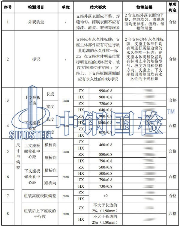 鐵路工程材料檢測項目結果