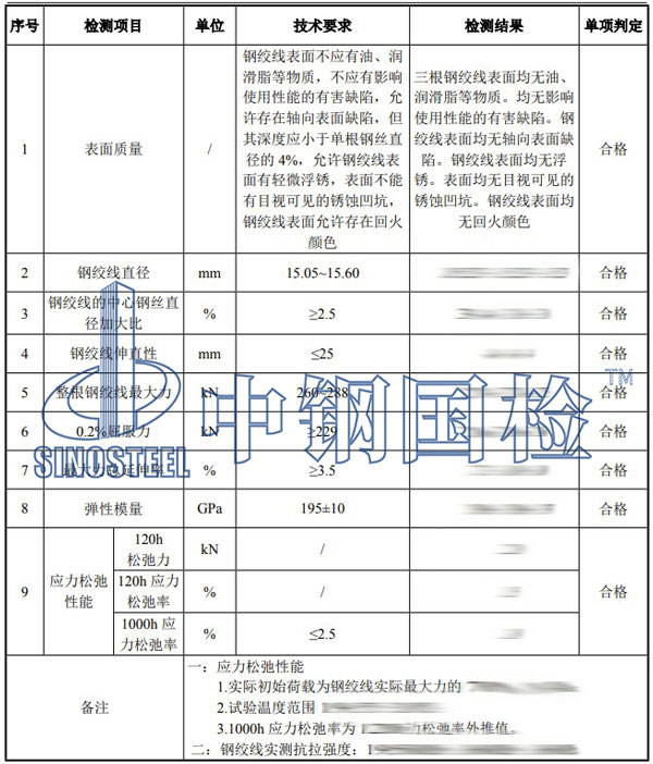 預應力鋼絞線檢測項目結果