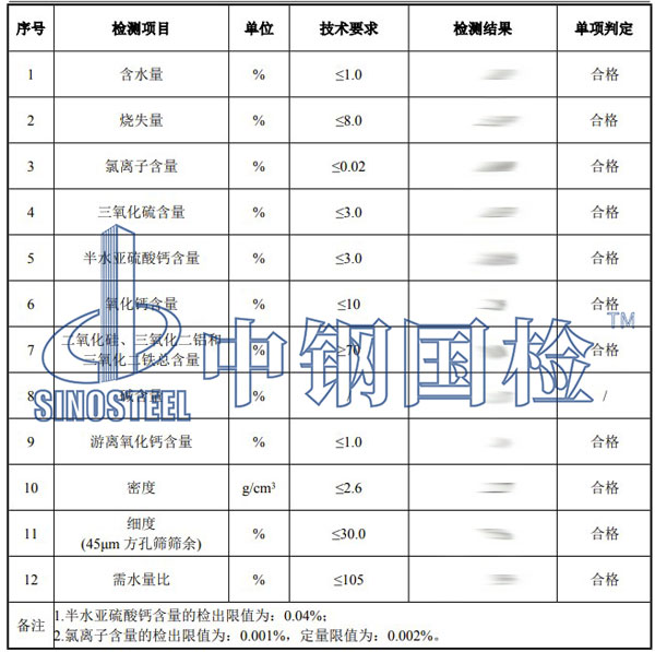 粉煤灰檢測項目結果
