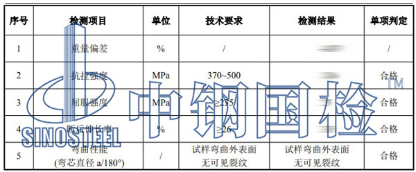 工字鋼檢測項目結果