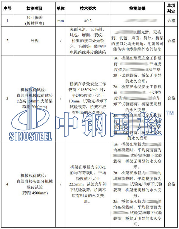 橋架檢測項目結果