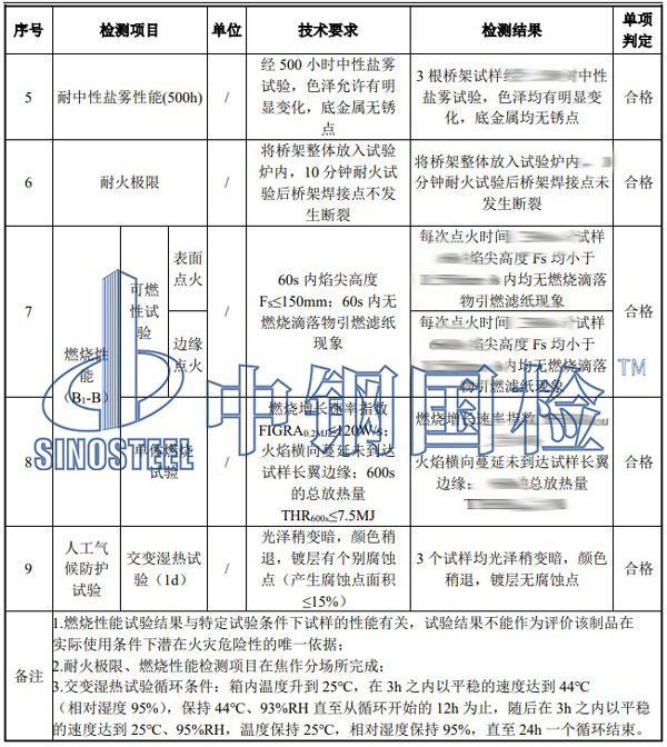 橋架檢測項目結果