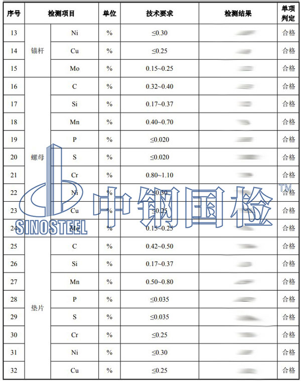 錨栓檢測項目結果