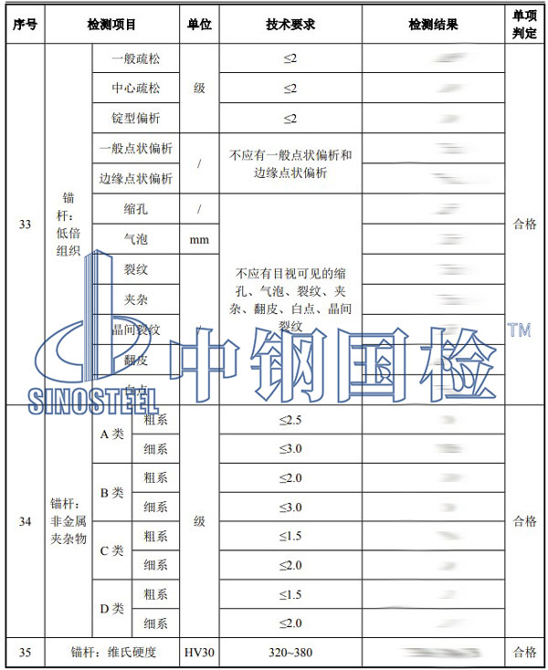 錨栓檢測項目結果