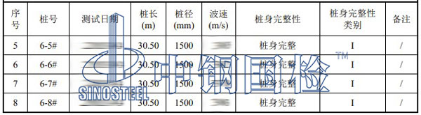 低應變測試結果
