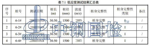 低應變測試結果