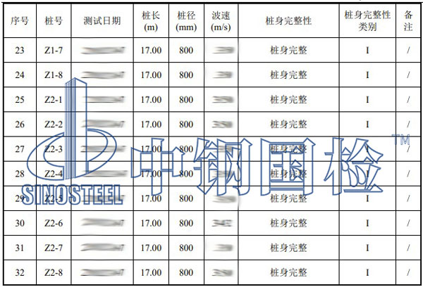 混凝土灌注樁樁身完整性試驗部分結果