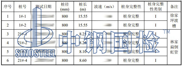 低應變測試結果
