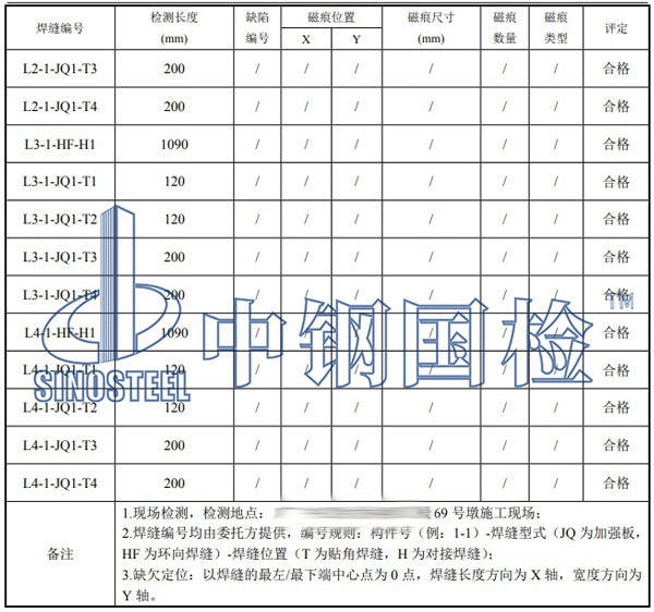 鋼管樁焊縫檢測(cè)項(xiàng)目結(jié)果