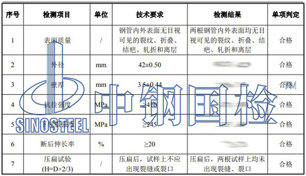 無縫鋼管檢測項目結(jié)果