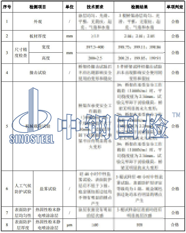 防火橋架檢測(cè)項(xiàng)目結(jié)果