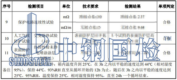 防火橋架檢測(cè)項(xiàng)目結(jié)果