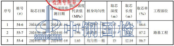 水泥攪拌樁檢測項目結果