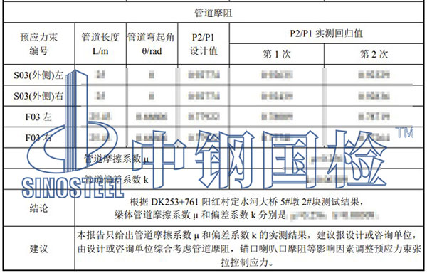 橋梁摩阻試驗項目結果