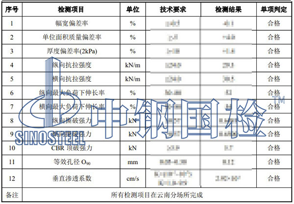 土工合成材料檢測項目結(jié)果