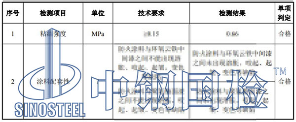 鋼結構防火涂料檢測項目結果