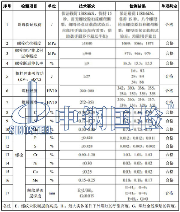 螺栓檢測項目結果