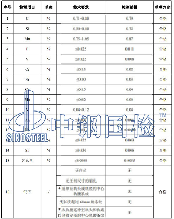 鋼軌檢測項目結果