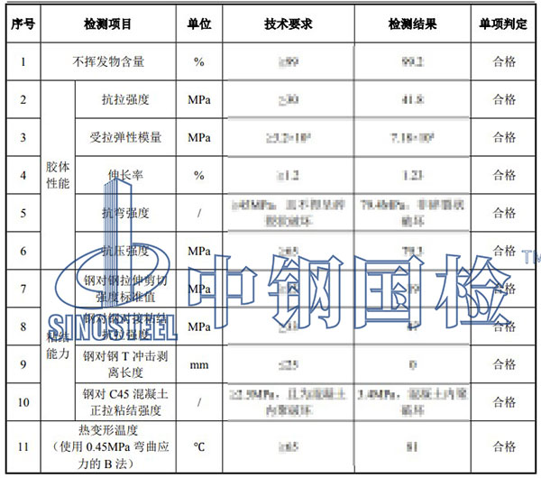 粘鋼膠檢測項目結果