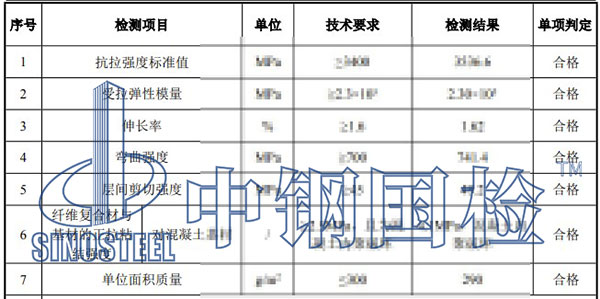 碳纖維布檢測項目結果