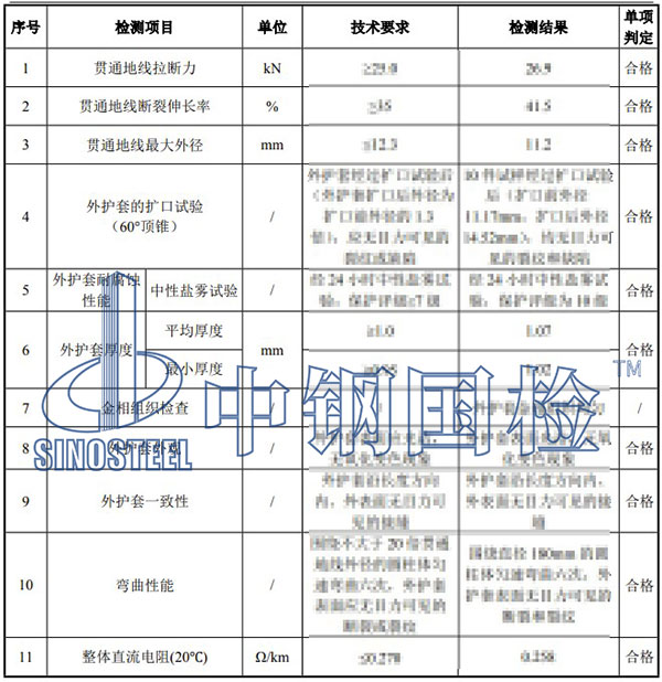 腐蝕試驗(yàn)檢測(cè)項(xiàng)目結(jié)果