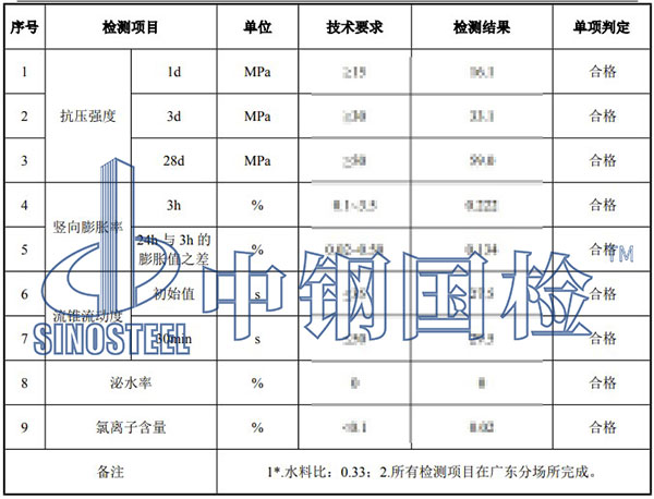 聚合物水泥砂漿檢測項目結果