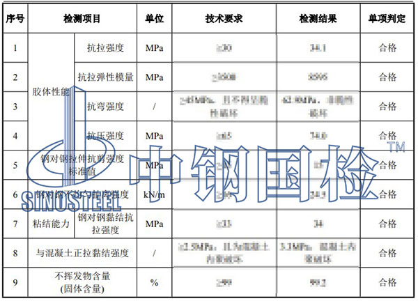結構加固檢測項目結果