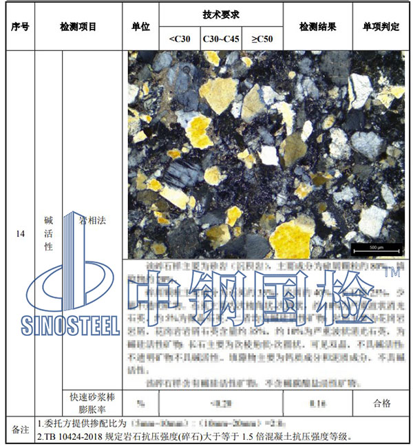 石子堿活性檢測項目結果