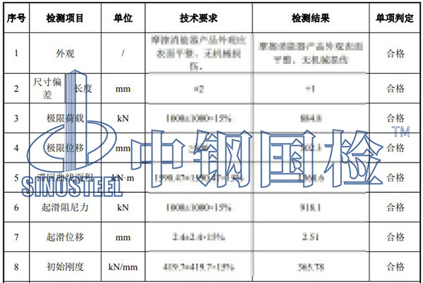 阻尼器檢測項目結果