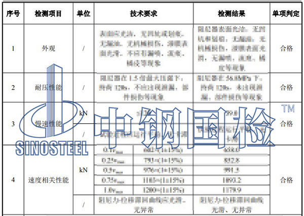 阻尼器檢測項目結(jié)果