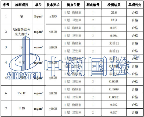 氡檢測項目結果