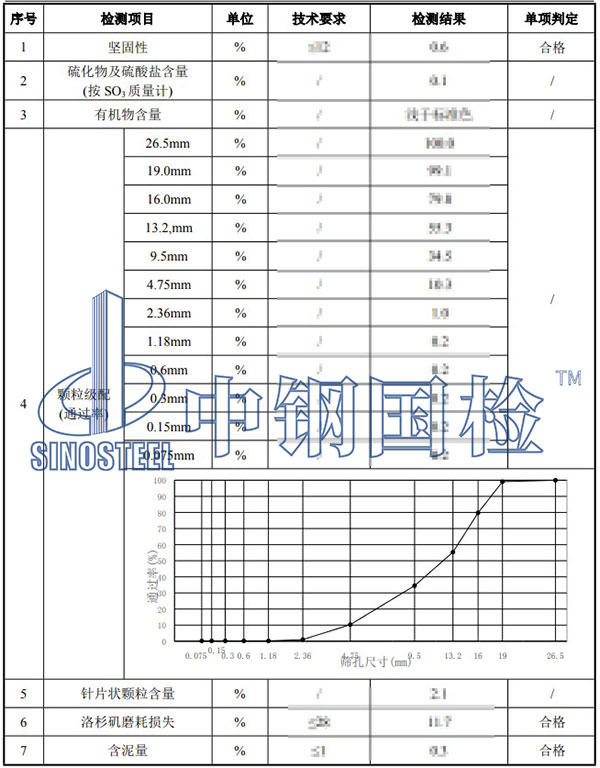 砂石料檢測項目結果