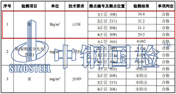 空氣氡檢測項目結果