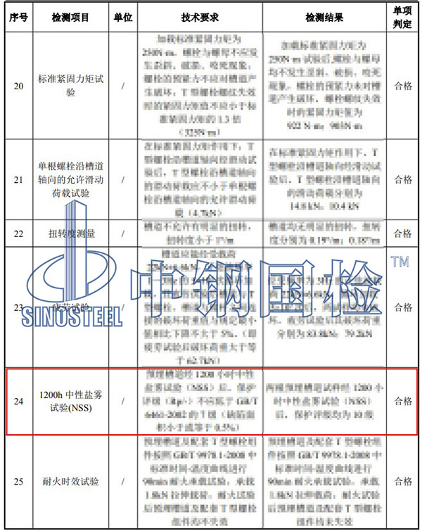 槽道中性鹽霧試驗結果
