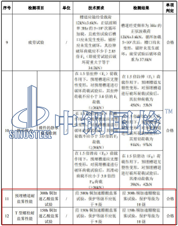 銅加速乙酸鹽霧試驗項目結果