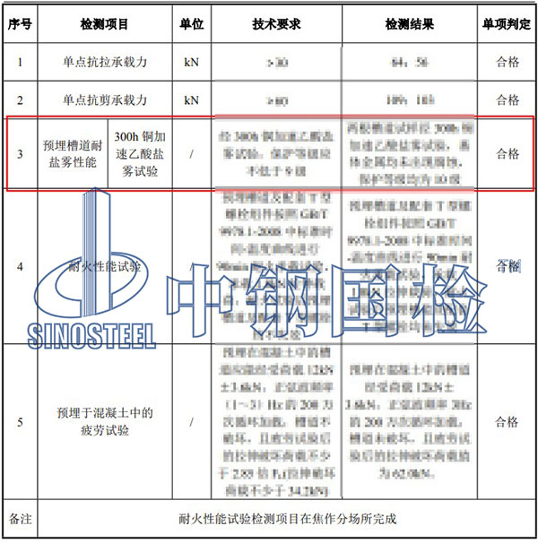 銅加速乙酸鹽霧試驗檢測項目結果