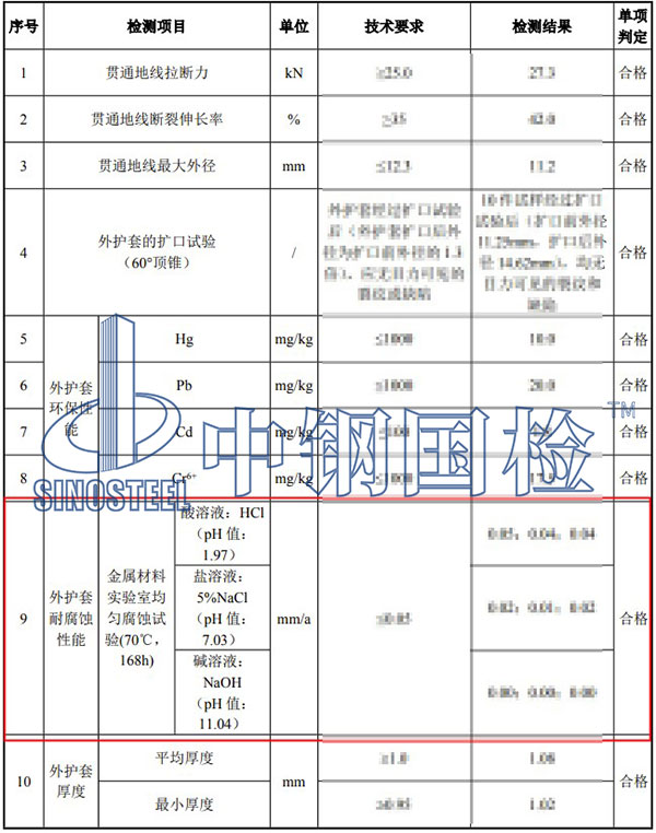 均勻腐蝕試驗檢測項目結果