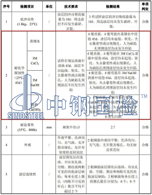 耐化學腐蝕性能檢測項目結果