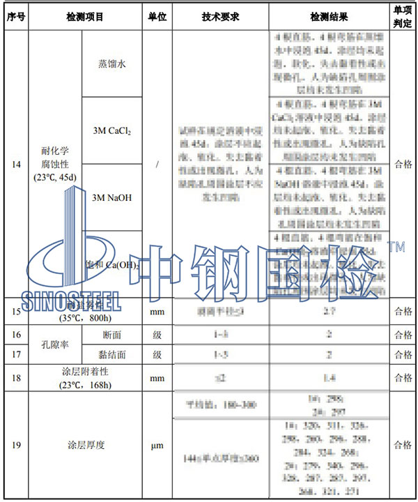 環氧涂層鋼筋檢測項目結果