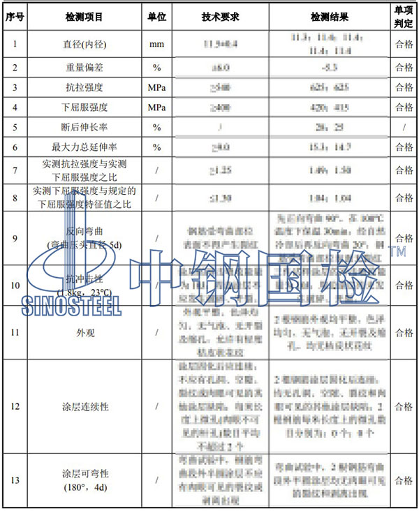 環氧涂層鋼筋檢測項目結果
