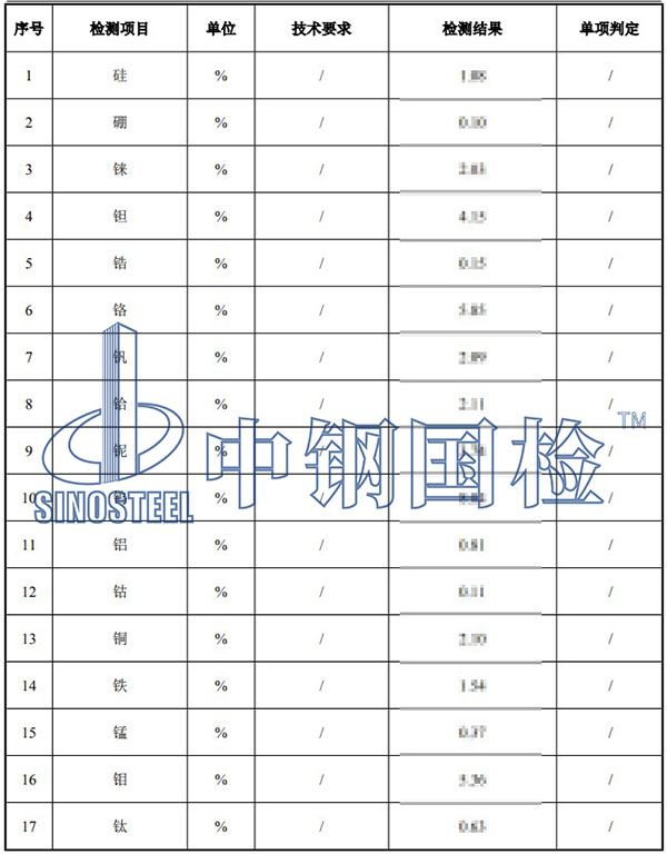 高溫合金元素分析結果