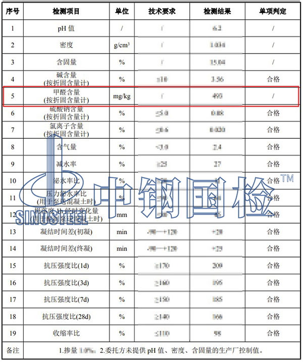 外加劑甲醛含量檢測結果