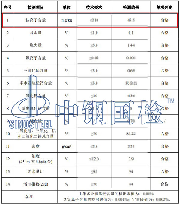 粉煤灰中銨離子含量檢測(cè)結(jié)果