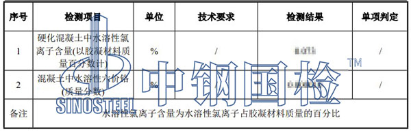 硬化混凝土水溶性六價(jià)鉻檢測(cè)項(xiàng)目結(jié)果